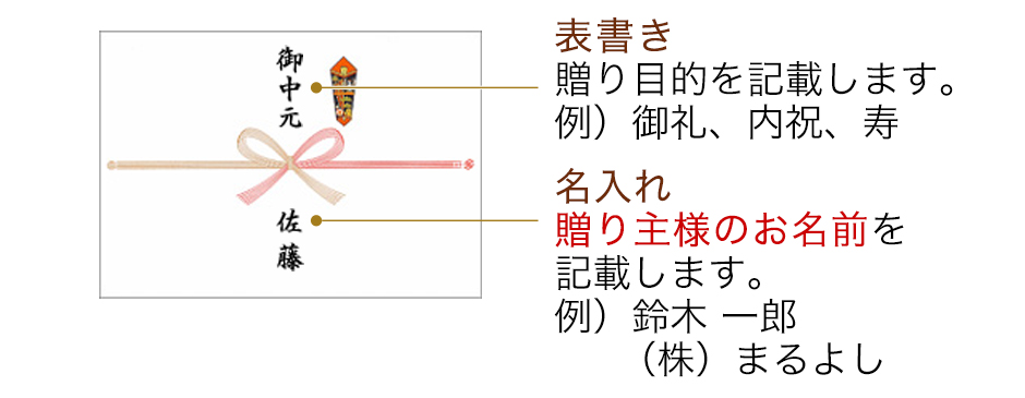 名前の書き方