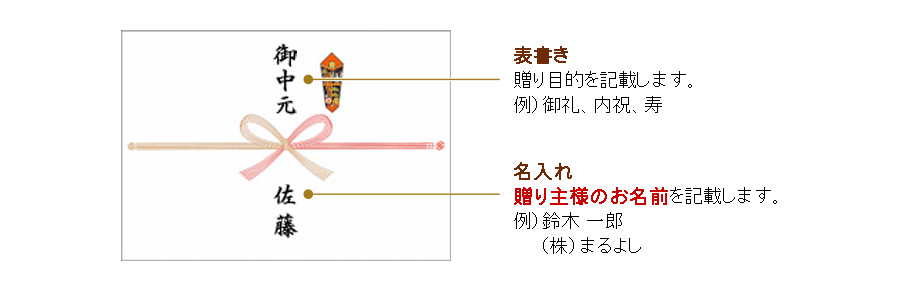 名前の書き方