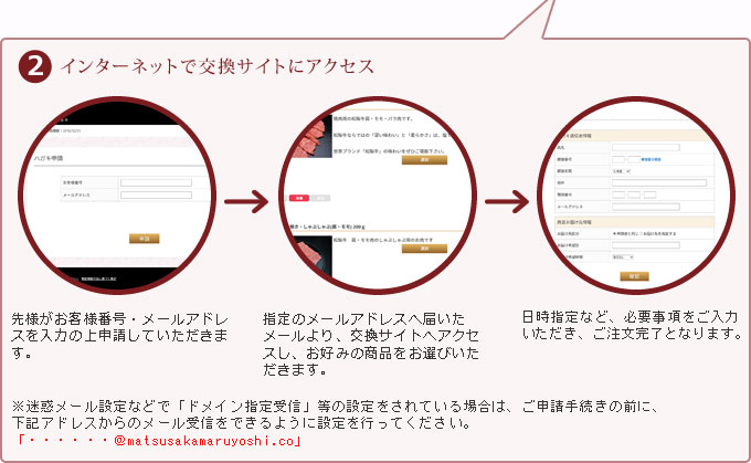 インターネットで交換サイトにアクセス