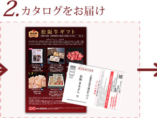 2.カタログをお届け