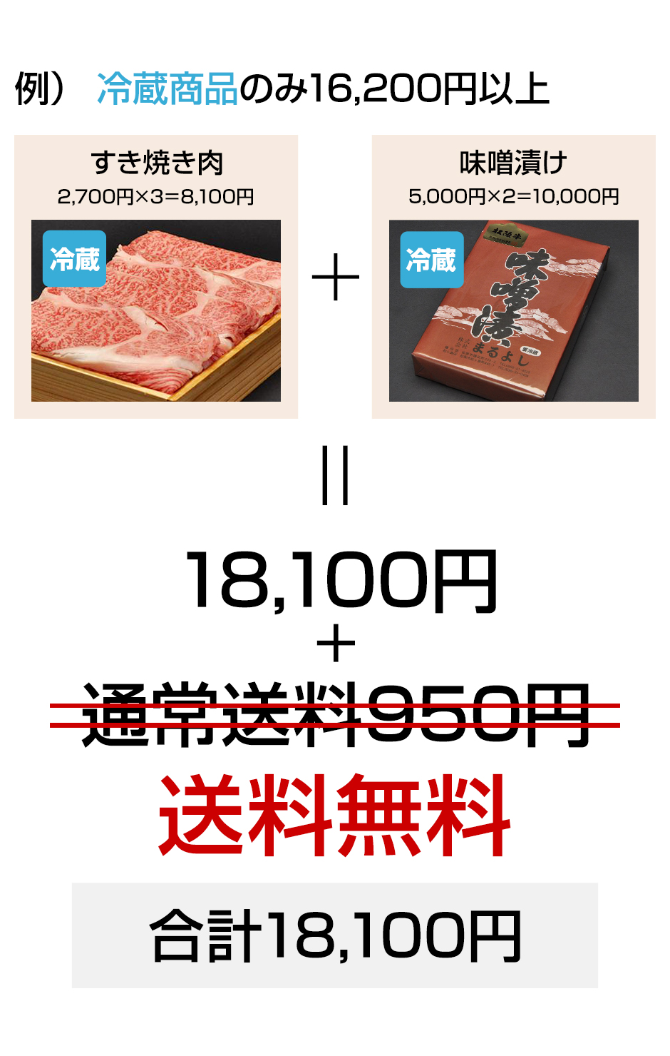 例）冷蔵商品のみ16200円以上